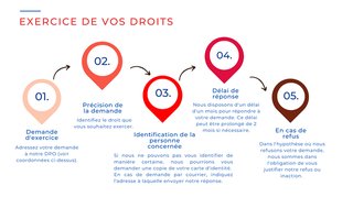 Occitanie Properties