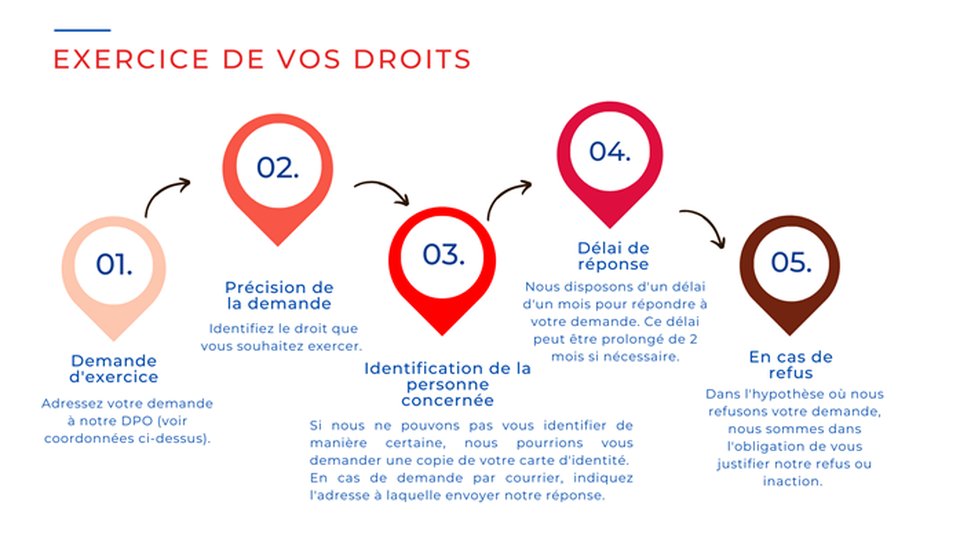 Privacy Policy & GDPR | Occitanie Properties